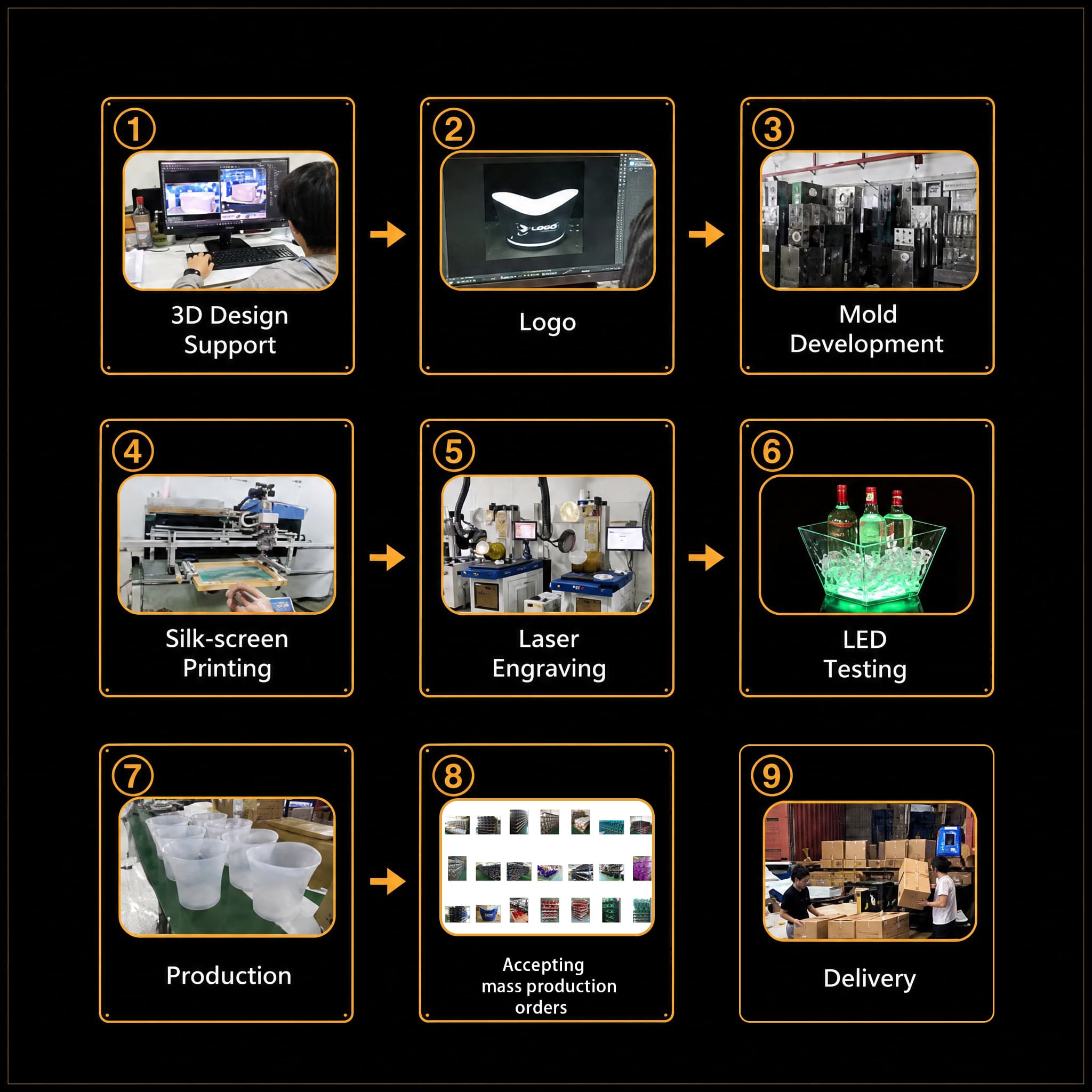 OEM and ODM production process from 3D design support to delivery